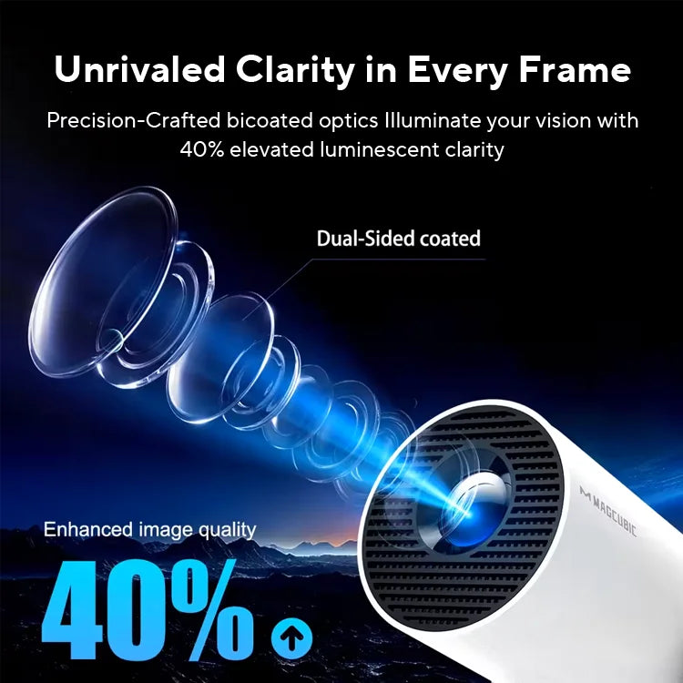 Magcubic Projector HY300 Pro 4K Android 11 Dual Wifi6 260ANSI Allwinner H713 BT5.0 1080P 1280*720P Home Cinema Outdoor Projetor